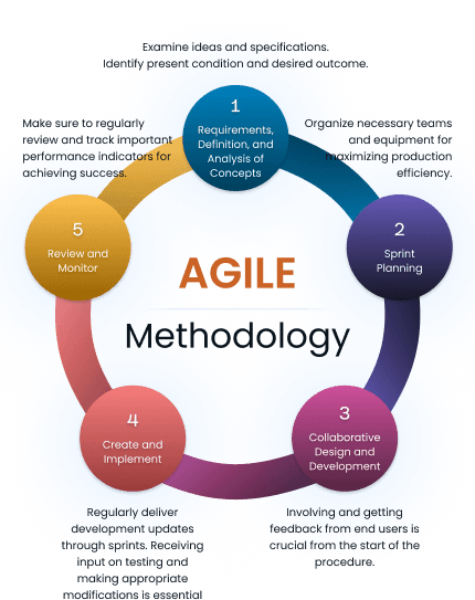 Agile process mobile